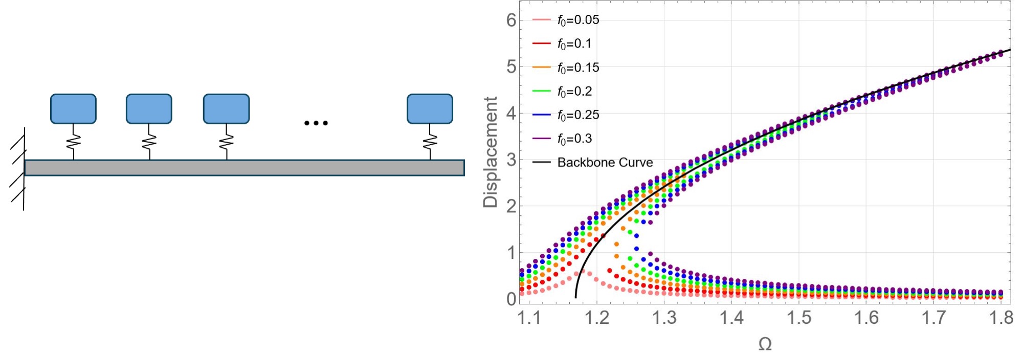 Metamaterials